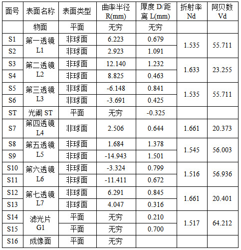 光学镜头的制作方法