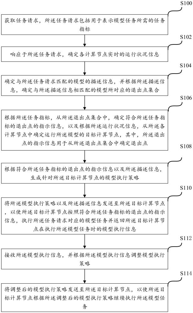 一种用于在视觉物联网中进行模型控制的方法和系统与流程