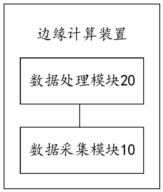 充换电站、云平台及充换电站云边协同系统的制作方法