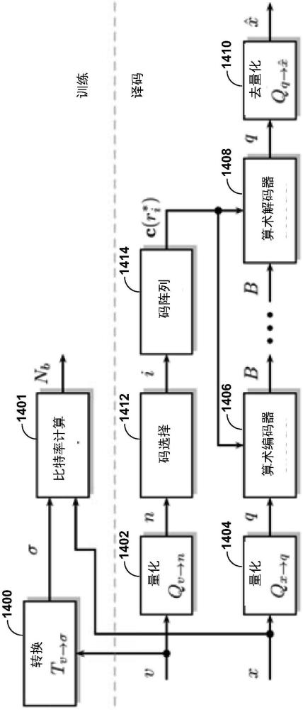 用于基于神經(jīng)的媒體壓縮的熵譯碼的制作方法