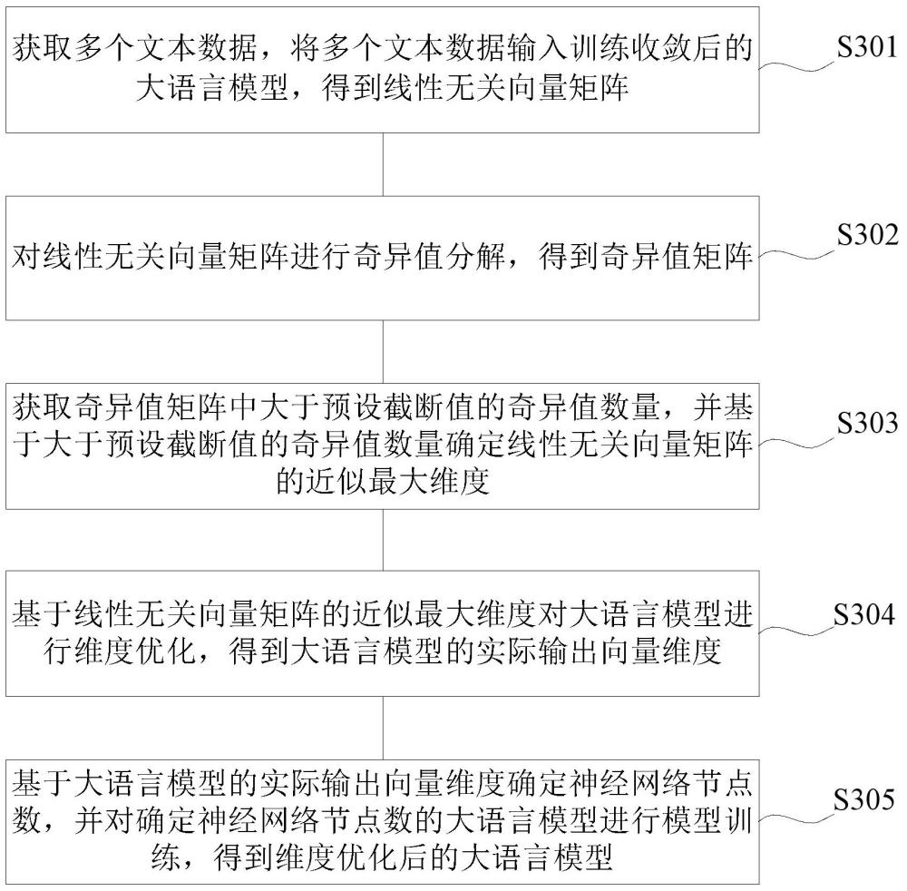 大语言模型、模型训练方法、装置、介质、设备及产品与流程