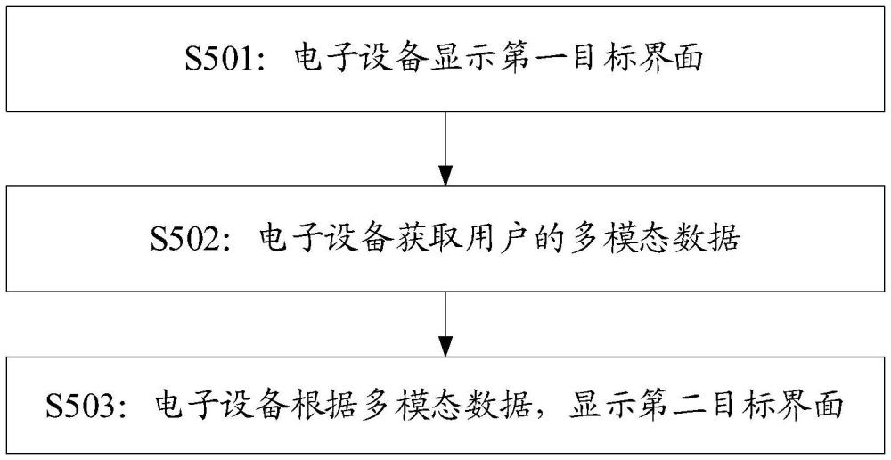 一种多模态信息推荐方法、装置、电子设备及存储介质与流程