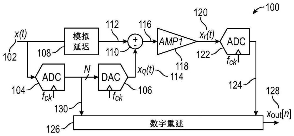 连续时间ADC校准技术的制作方法