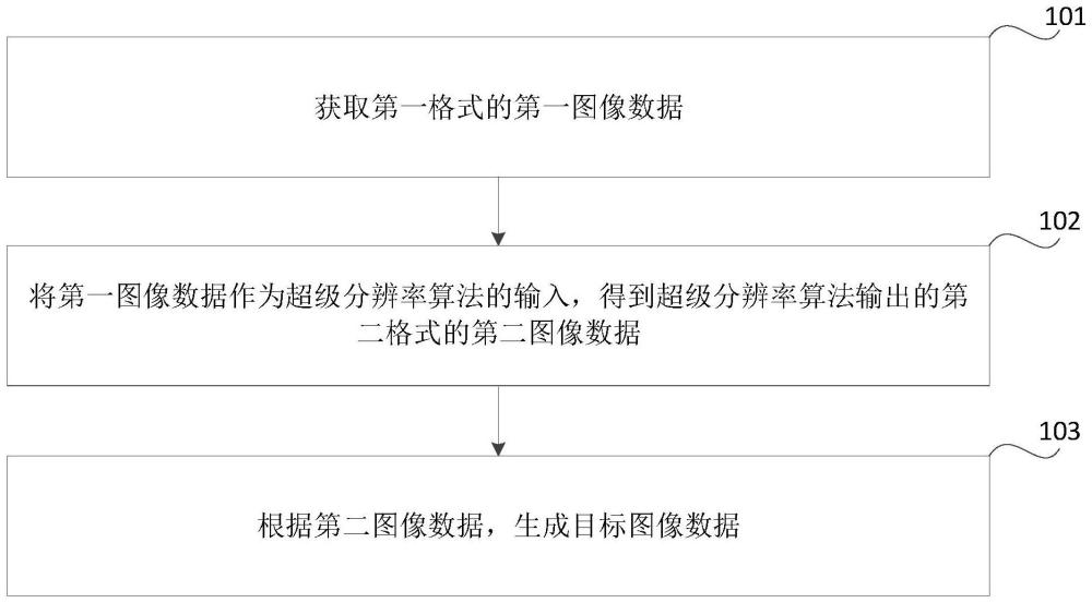 图像处理的方法、装置、存储介质及芯片与流程