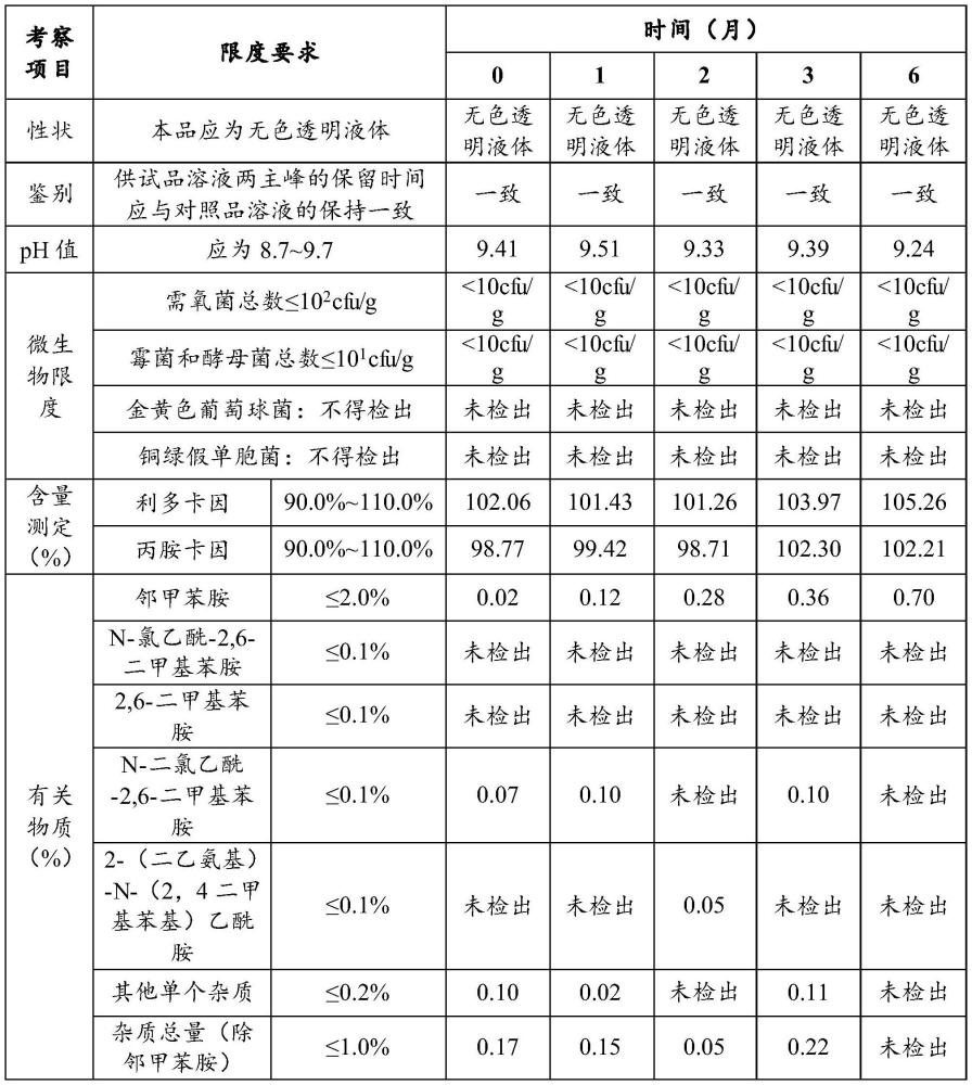 一种复方利多卡因喷雾剂及其制备方法与流程