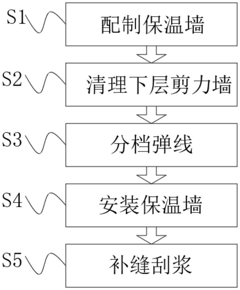 一种轻钢保温墙的施工方法与流程