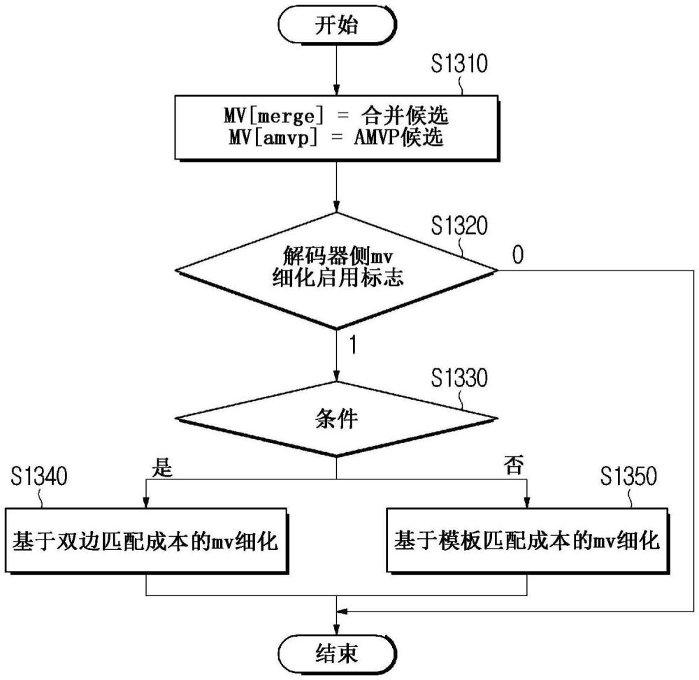 基于高級(jí)運(yùn)動(dòng)向量預(yù)測（AMVP）-合并模式的圖像編碼/解碼方法、裝置和存儲(chǔ)比特流的記錄介質(zhì)與流程