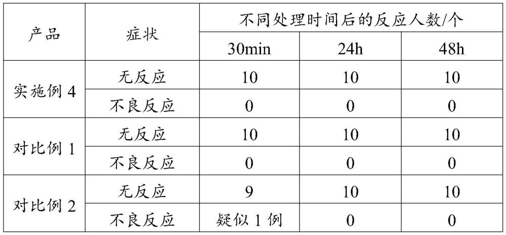 一種包含手性錳納米粒子的懸濁液及其在制備抗衰老功效化妝品中的應(yīng)用的制作方法