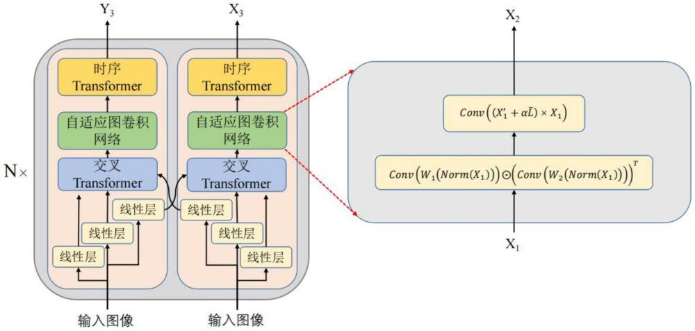 基于双流Transformer的大规模手语数据高质量自动筛选方法