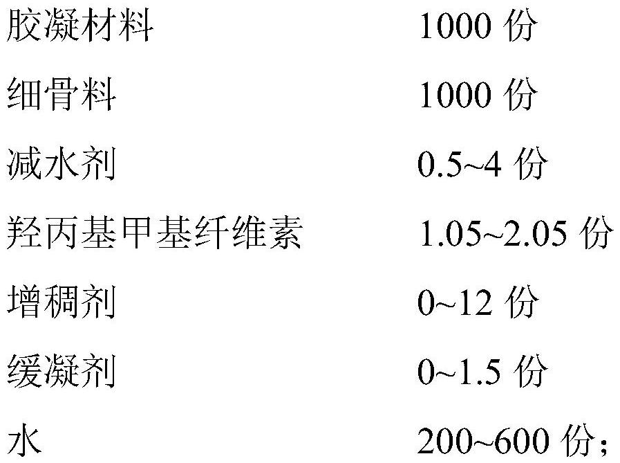 一种3D打印用污泥焚烧灰渣资源化混凝土及其制备方法与使用方法