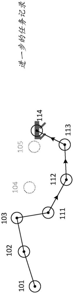 用于記錄機(jī)器人任務(wù)的系統(tǒng)和方法與流程