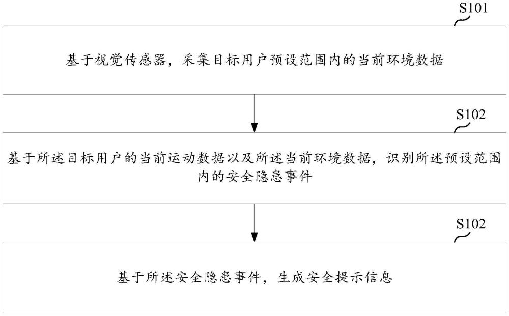 基于智能穿戴设备的安全提示方法、装置、设备及介质与流程