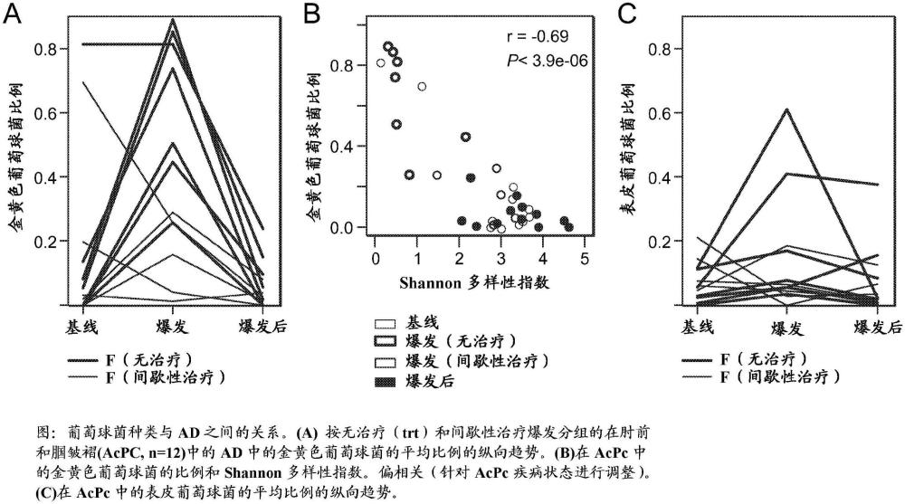 用重组微生物治疗炎性皮肤疾病的方法和组合物与流程