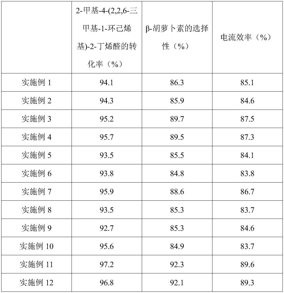 一种β-胡萝卜素的制备方法与流程