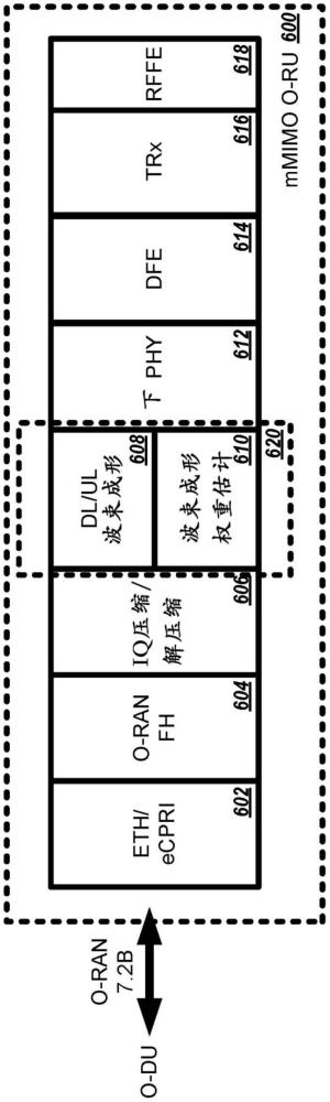 波束成形估计的制作方法