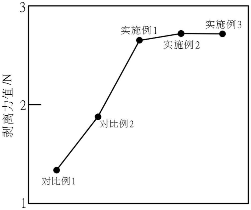 一种耐低温的共挤重包装膜及其制备方法与流程