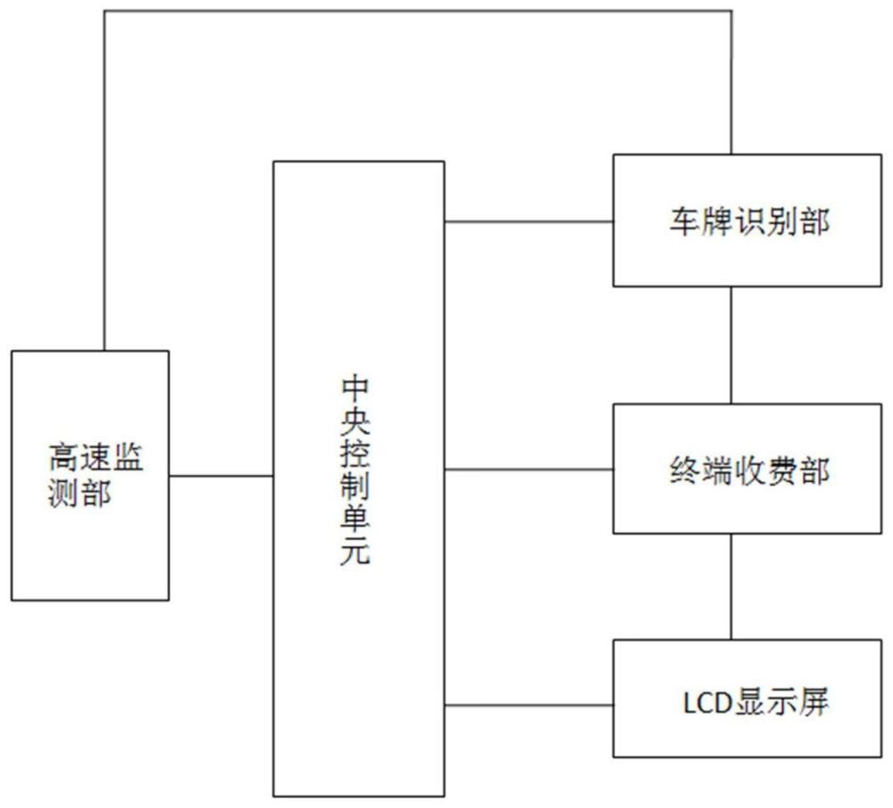 一種高速公路數(shù)字貨幣收費(fèi)方法及系統(tǒng)與流程