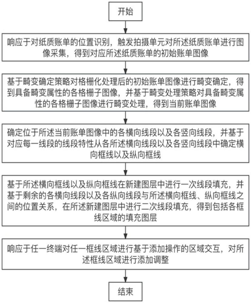 基于数字化的业务结算记录方法及系统与流程