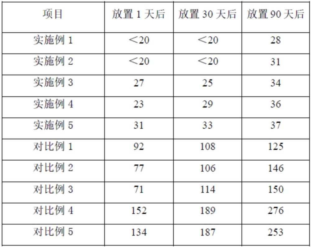 降低純棉免燙面料甲醛含量及長期釋放的加工方法與流程