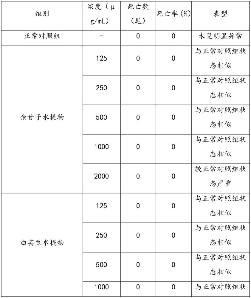 一种含有余甘子水提物的分解脂肪组合物及其制备方法与流程