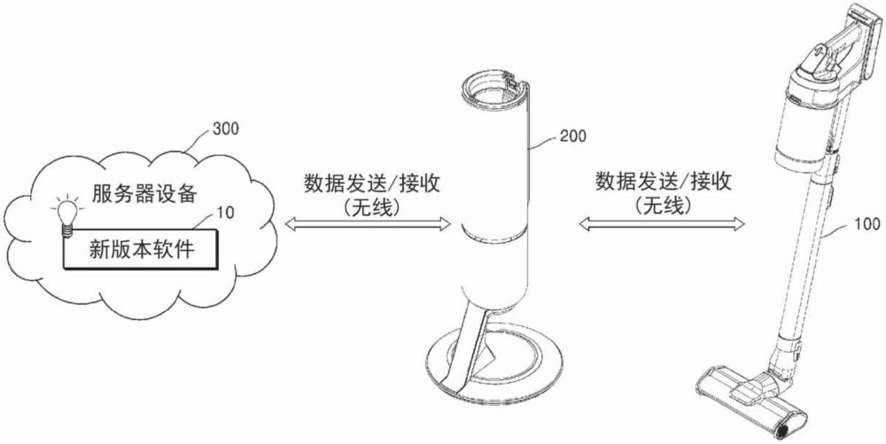 用于固定無繩吸塵器的站臺設(shè)備和站臺設(shè)備的通信方法與流程