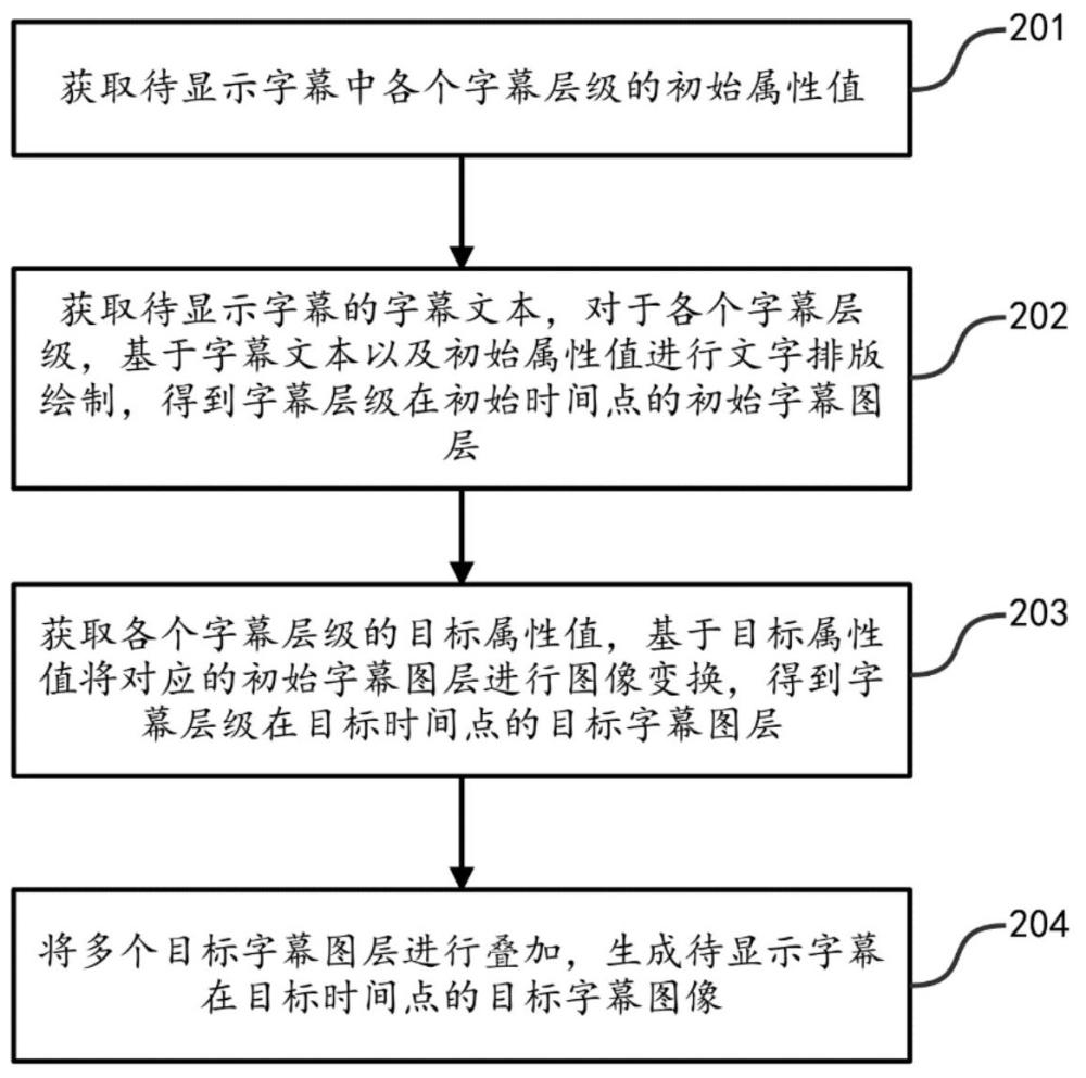 字幕图像生成方法、装置、电子设备及存储介质与流程