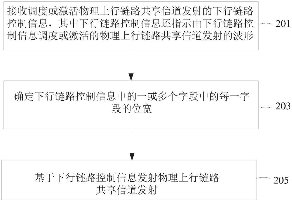 确定下行链路控制信息(DCI)字段的方法及设备与流程