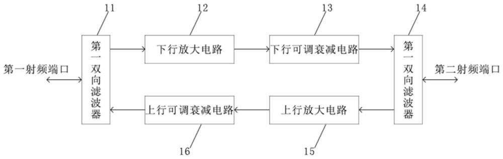 一种增益连续可调的DOCSIS4.0系统双向放大器的制作方法