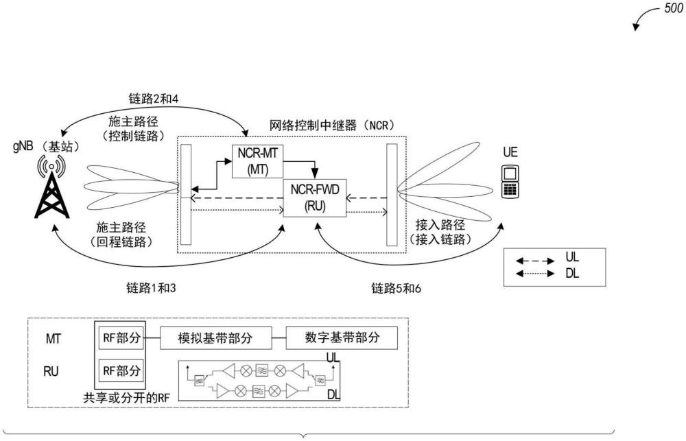 中繼器的開啟-關(guān)閉信令的配置的制作方法