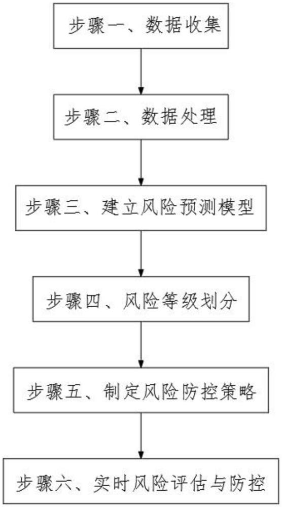 医院高警示药品风险评估与防控方法与流程