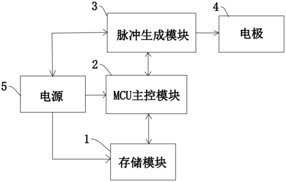 一種迷走神經(jīng)刺激裝置的制作方法