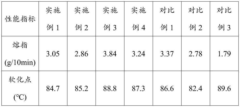 一种外掺式沥青混合料改性剂及其制备方法与应用与流程