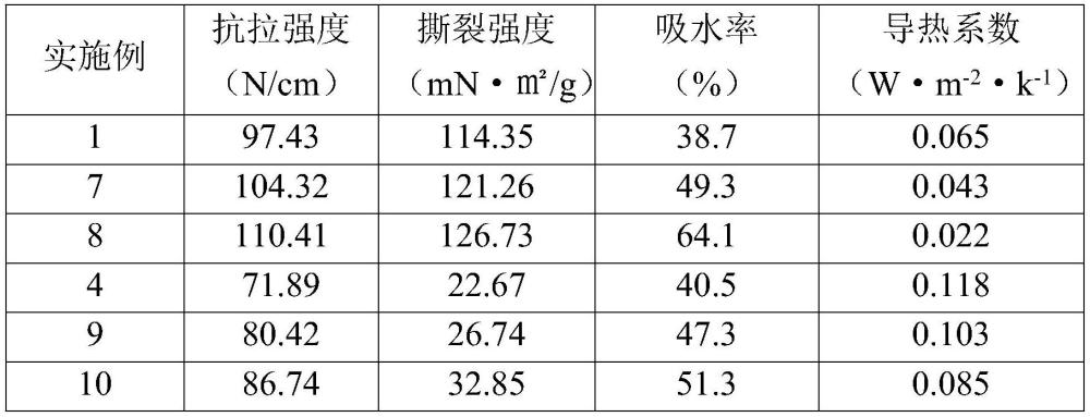 一种亲水聚苯硫醚超细纤维浆粕的制备方法及应用