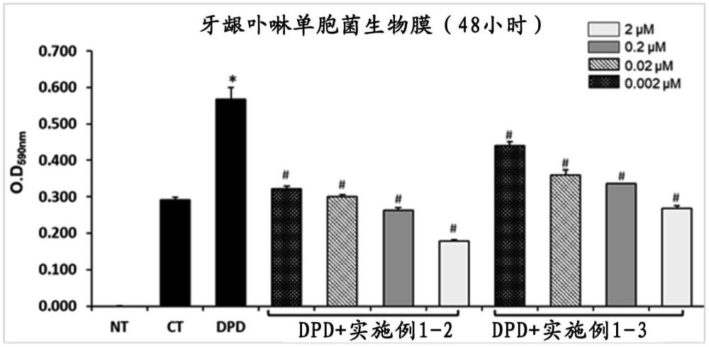 新化合物及含有其作為活性成分的用于預(yù)防、緩解或治療細(xì)菌炎癥和炎癥小體介導(dǎo)的疾病的組合物的制作方法