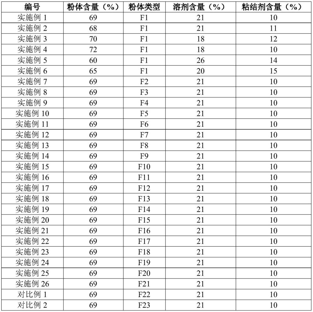 一种陶瓷基板及其制备方法和应用与流程