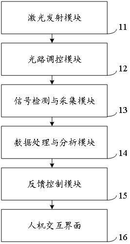 一種黑磷基中紅外波段激光器數(shù)據(jù)處理系統(tǒng)的制作方法