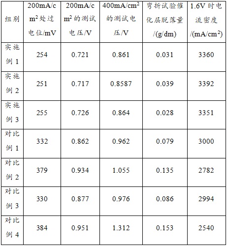 一種在鎳紡織網(wǎng)表面形成鉑族貴金屬催化層的方法與流程