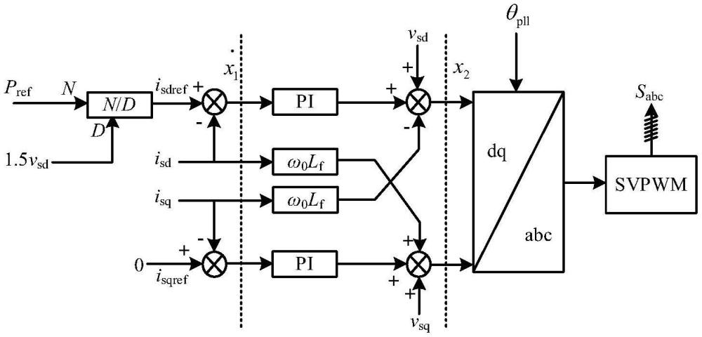 一种考虑影响系统关键频次的HSS简化建模方法