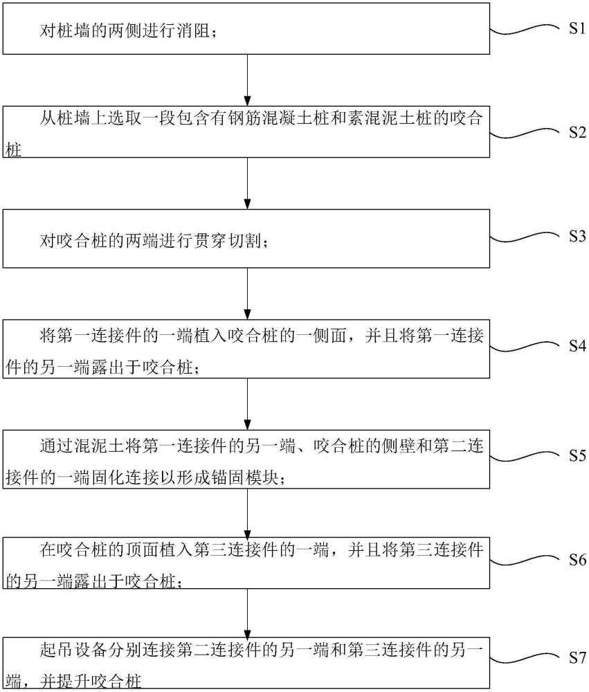 拔樁方法及拔樁系統(tǒng)與流程