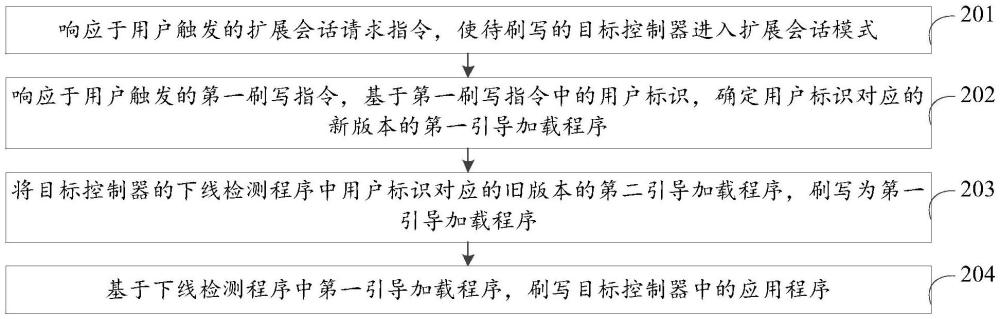 一种应用程序刷写方法、装置、设备及存储介质与流程