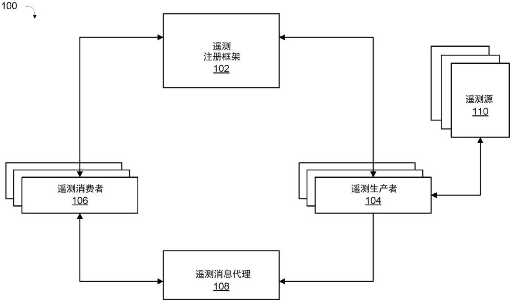 用于网络遥测生产者和消费者之间的同步的动态散列框架的制作方法