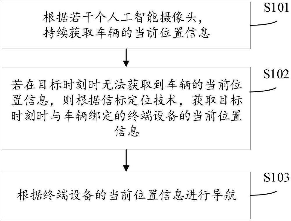 一种导航方法及系统与流程