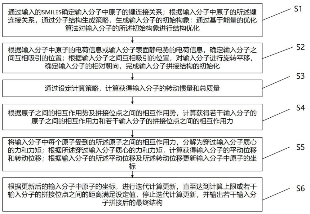 基于構象及力場的小分子過渡態(tài)初始結構生成方法及裝置與流程