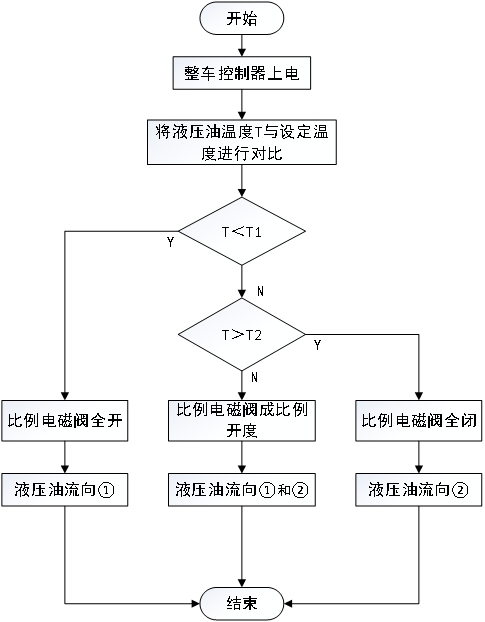 一種可控散熱流量的液壓油散熱器及使用方法與流程