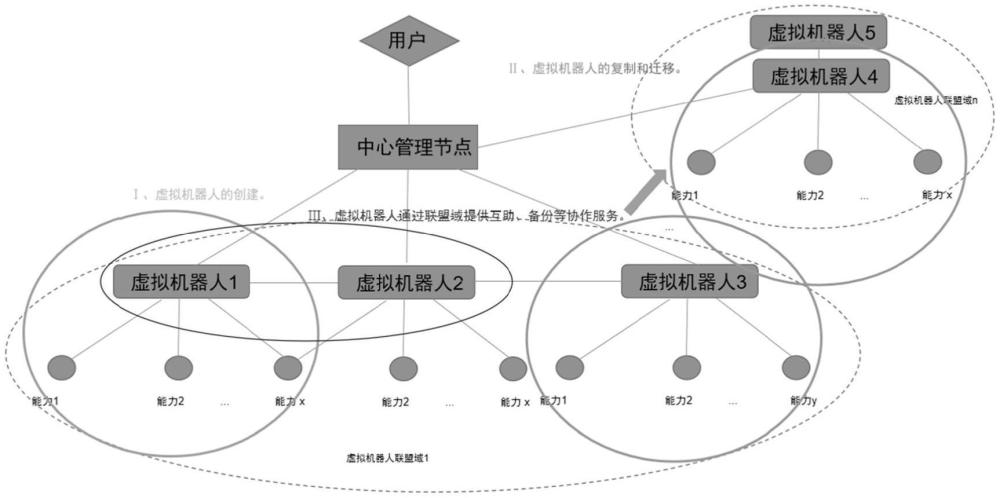 一种分布式虚拟机器人AI系统的制作方法