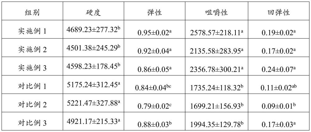 一种复合制剂、制备方法及其在改良鱼肉罐头质构中的应用