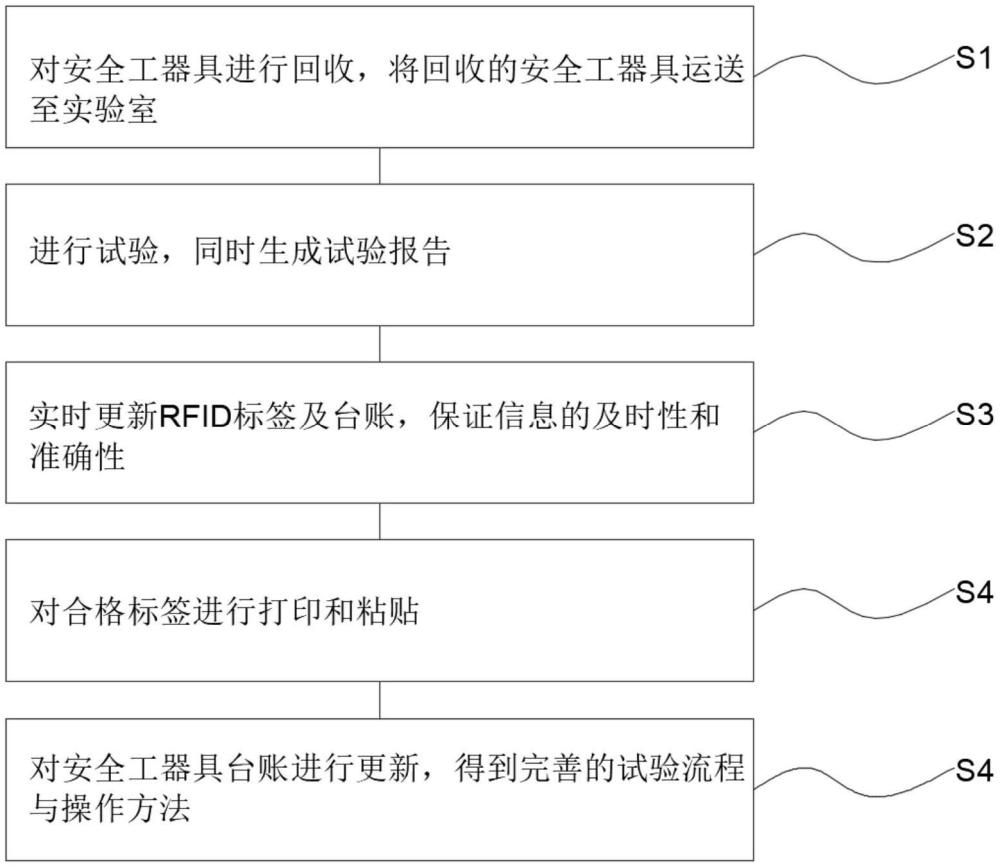 一种全自动定期工频耐压试验方法与流程