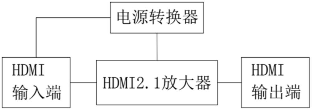 一种HDMI高清8K的音视频信号放大器的制作方法