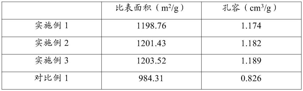 一种水处理用活性炭的制备方法与流程