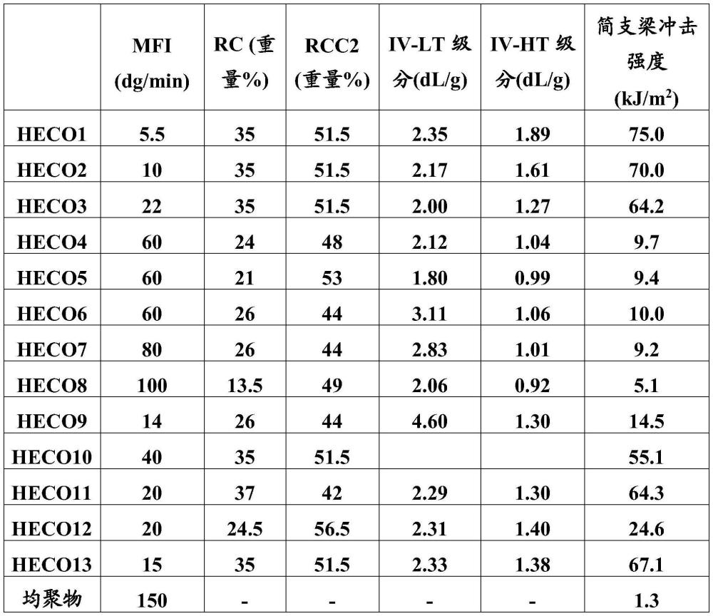 多相丙烯共聚物组合物的制作方法